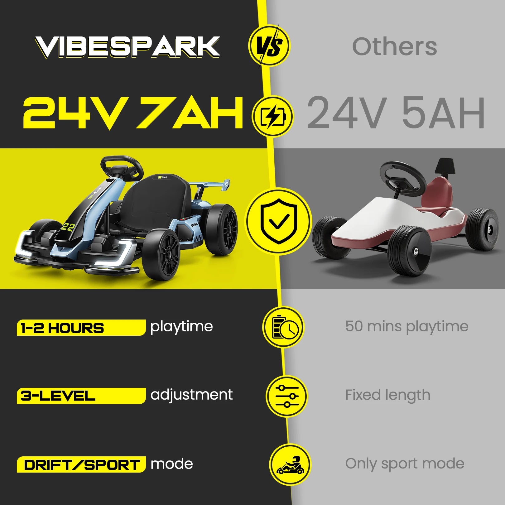 24V Kids Electric Go Kart Drift Kart Car with Adjustable Seat, Fast 8.5 MPH, 300W Powerful Motor and 2 Speed