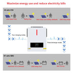 Y&H 3.6KW–4KW Hybrid Solar Inverter with 120A MPPT Controller