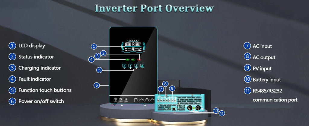 Y&H 3.6KW–4KW Hybrid Solar Inverter with 120A MPPT Controller