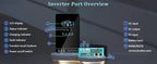Y&H 3.6KW–4KW Hybrid Solar Inverter with 120A MPPT Controller