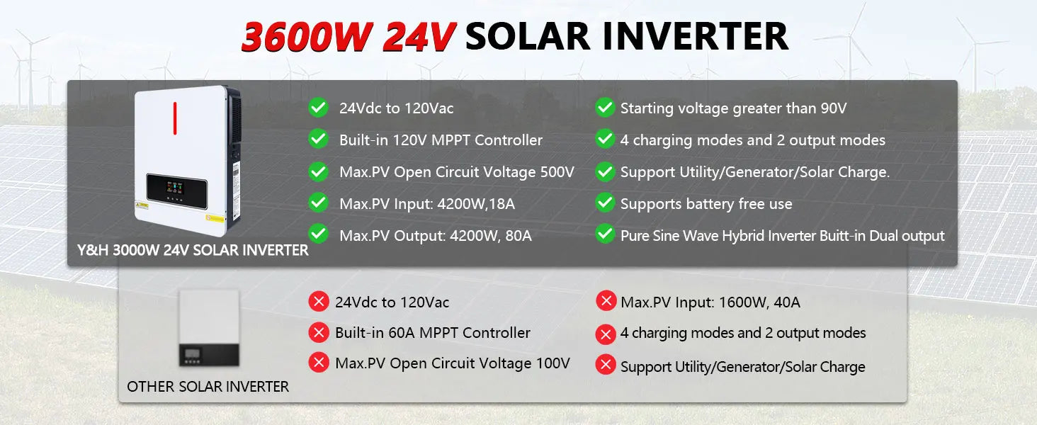Y&H 3.6KW–4KW Hybrid Solar Inverter with 120A MPPT Controller