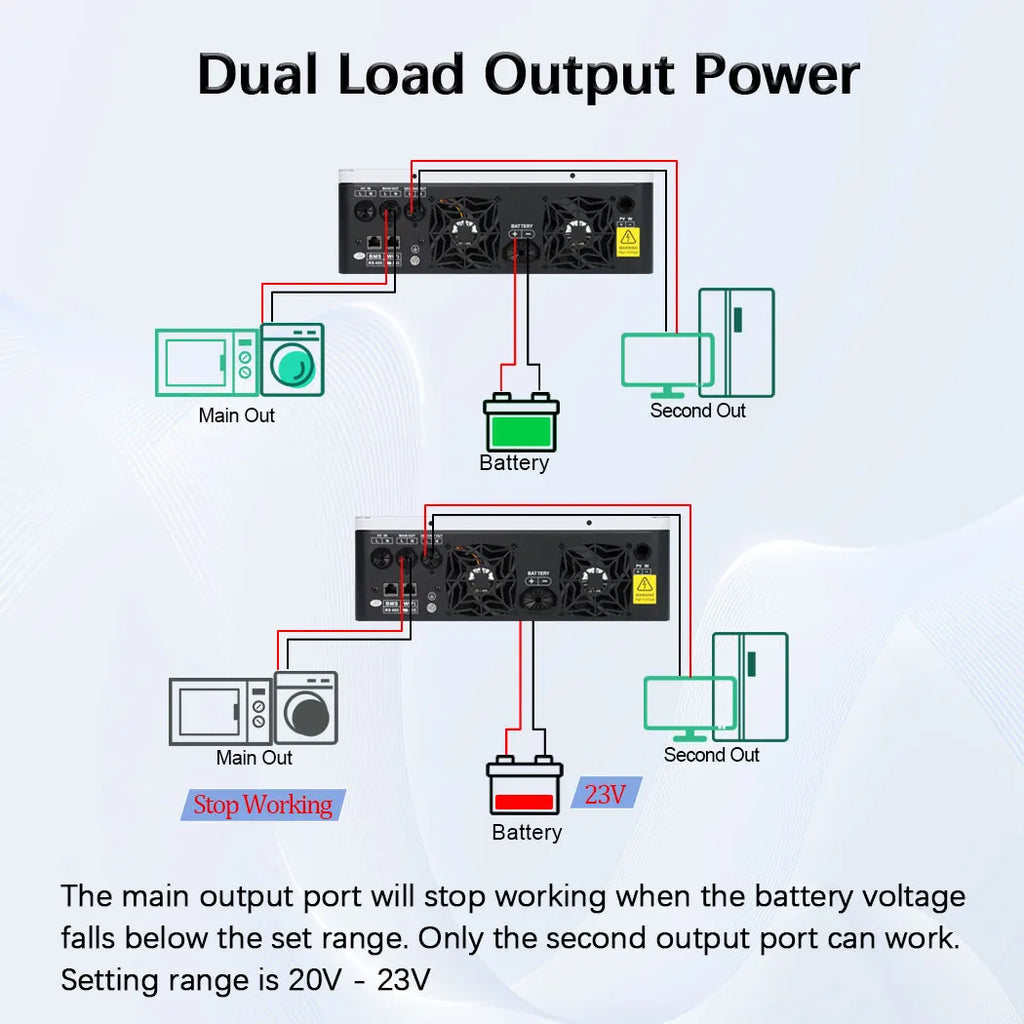 Y&H 3.6KW–4KW Hybrid Solar Inverter with 120A MPPT Controller