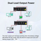 Y&H 3.6KW–4KW Hybrid Solar Inverter with 120A MPPT Controller