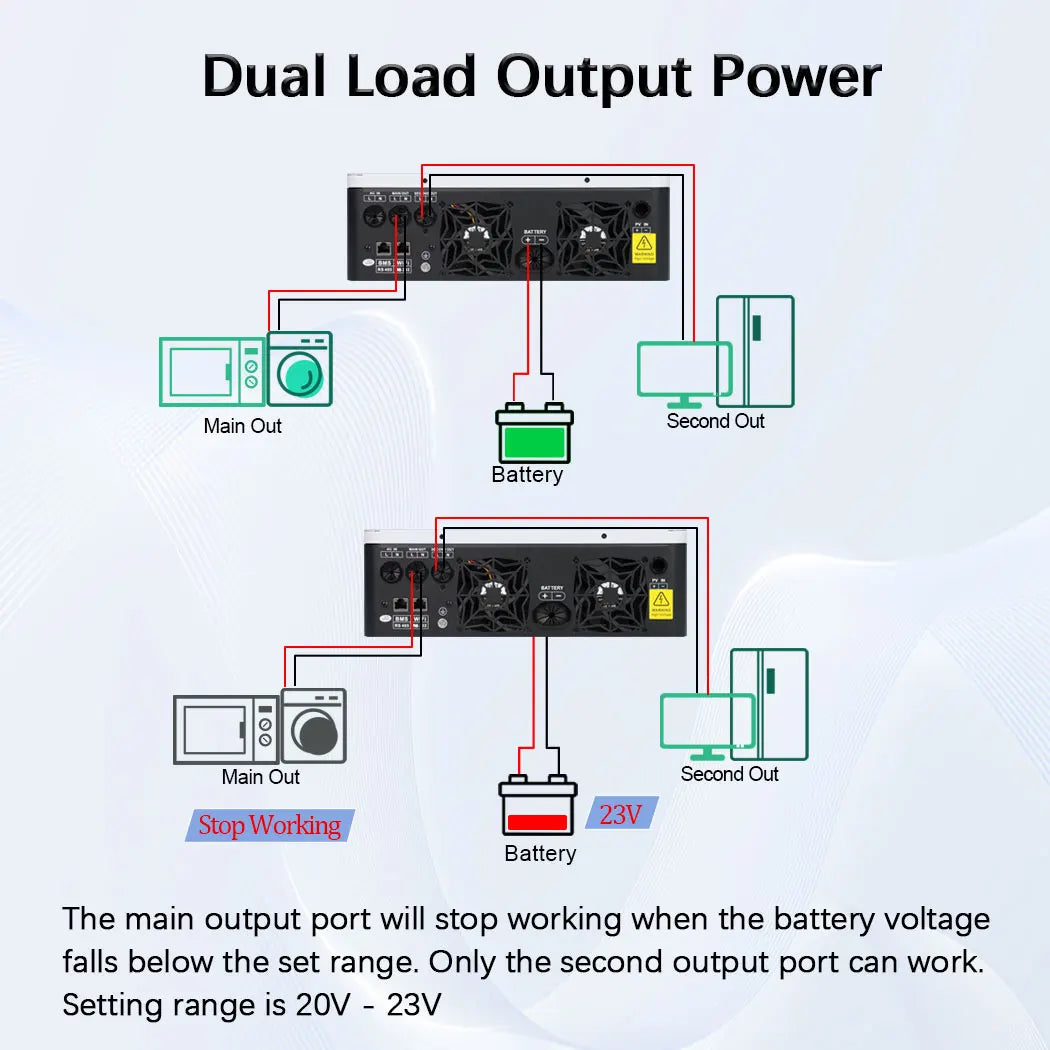 Y&H 3.6KW–4KW Hybrid Solar Inverter with 120A MPPT Controller