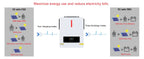 Y&H 3.6KW–4KW Hybrid Solar Inverter with 120A MPPT Controller