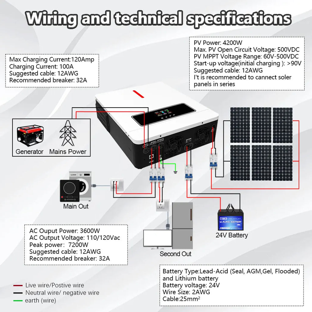 Y&H 3.6KW–4KW Hybrid Solar Inverter with 120A MPPT Controller