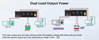 Y&H 3.6KW–4KW Hybrid Solar Inverter with 120A MPPT Controller