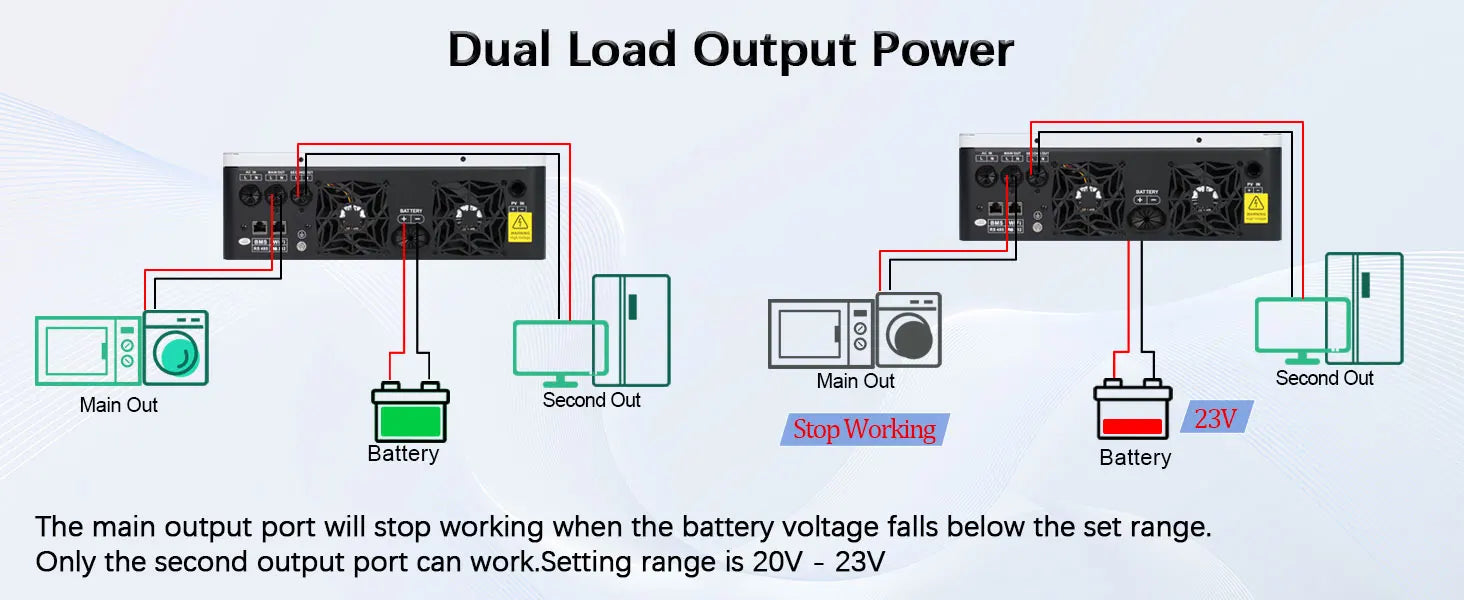Y&H 3.6KW–4KW Hybrid Solar Inverter with 120A MPPT Controller