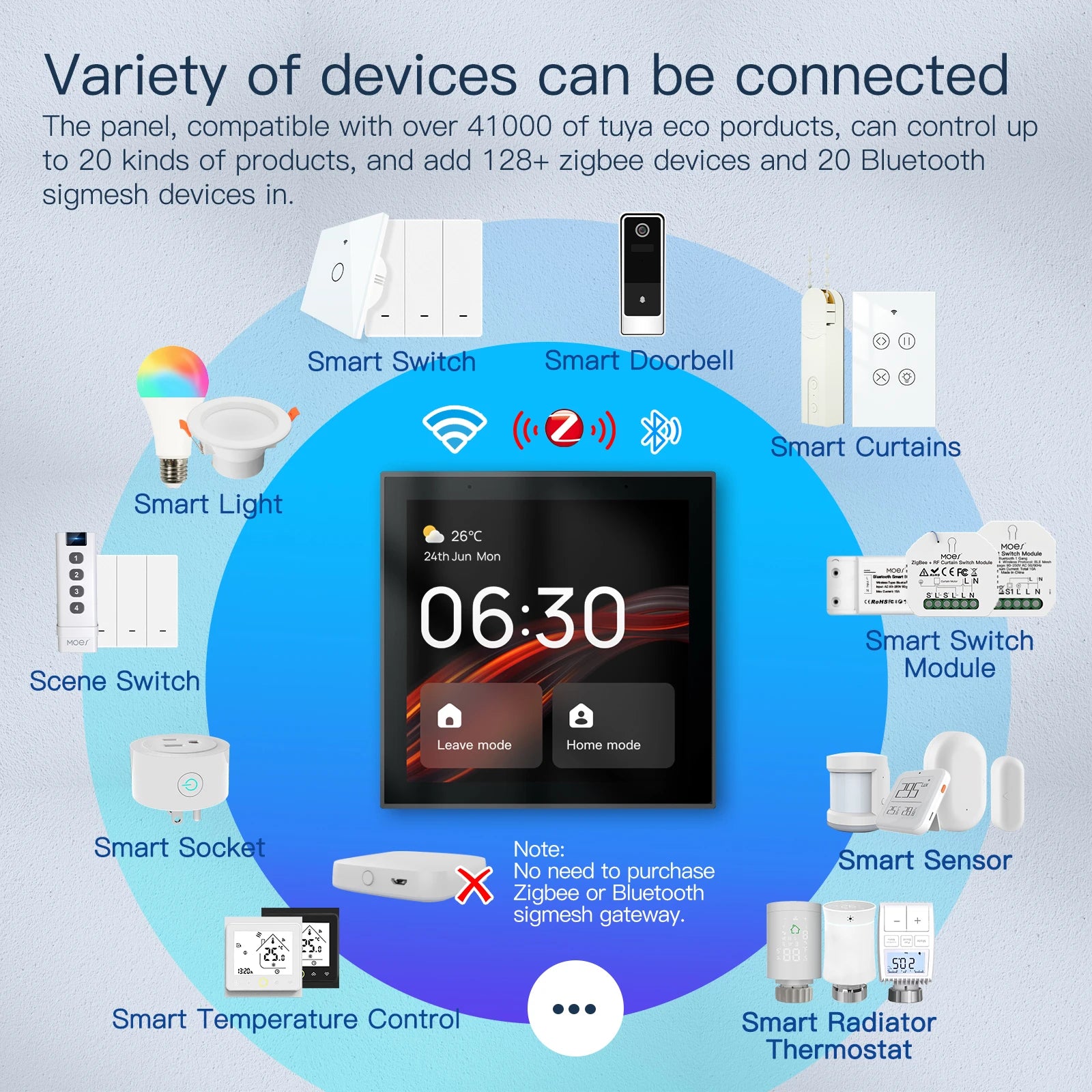 MOES Tuya 4" Smart Home Control Panel – Wi-Fi, In-Wall Touch Screen