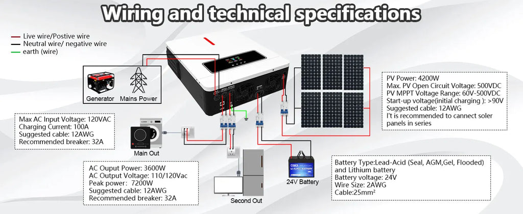 Y&H 3.6KW–4KW Hybrid Solar Inverter with 120A MPPT Controller