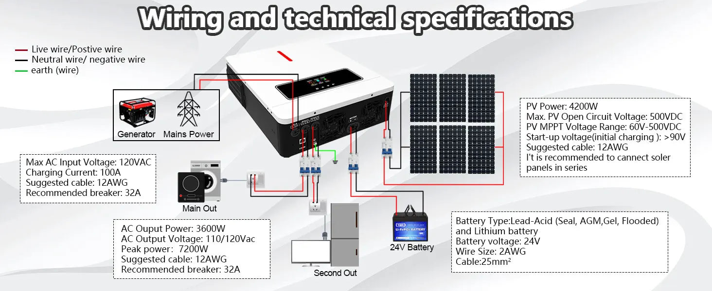 Y&H 3.6KW–4KW Hybrid Solar Inverter with 120A MPPT Controller