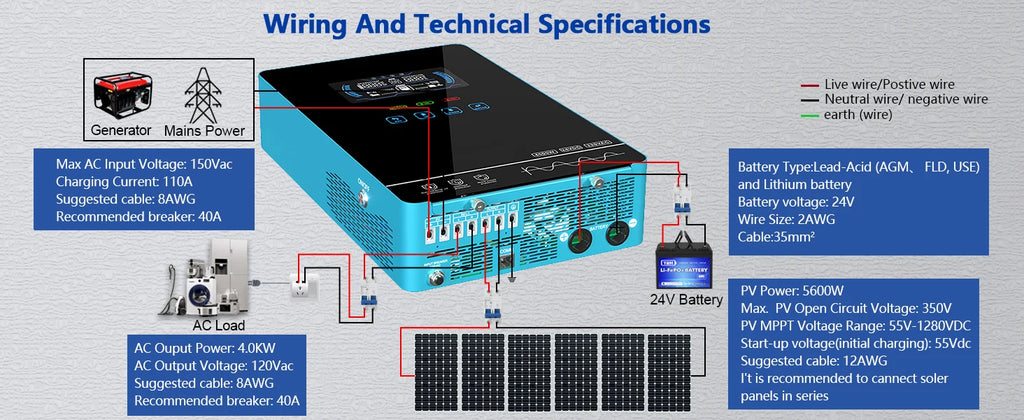 Y&H 3.6KW–4KW Hybrid Solar Inverter with 120A MPPT Controller